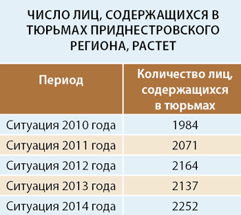 tabel-rus