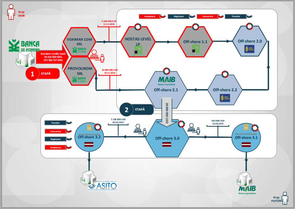 schema-morari-1