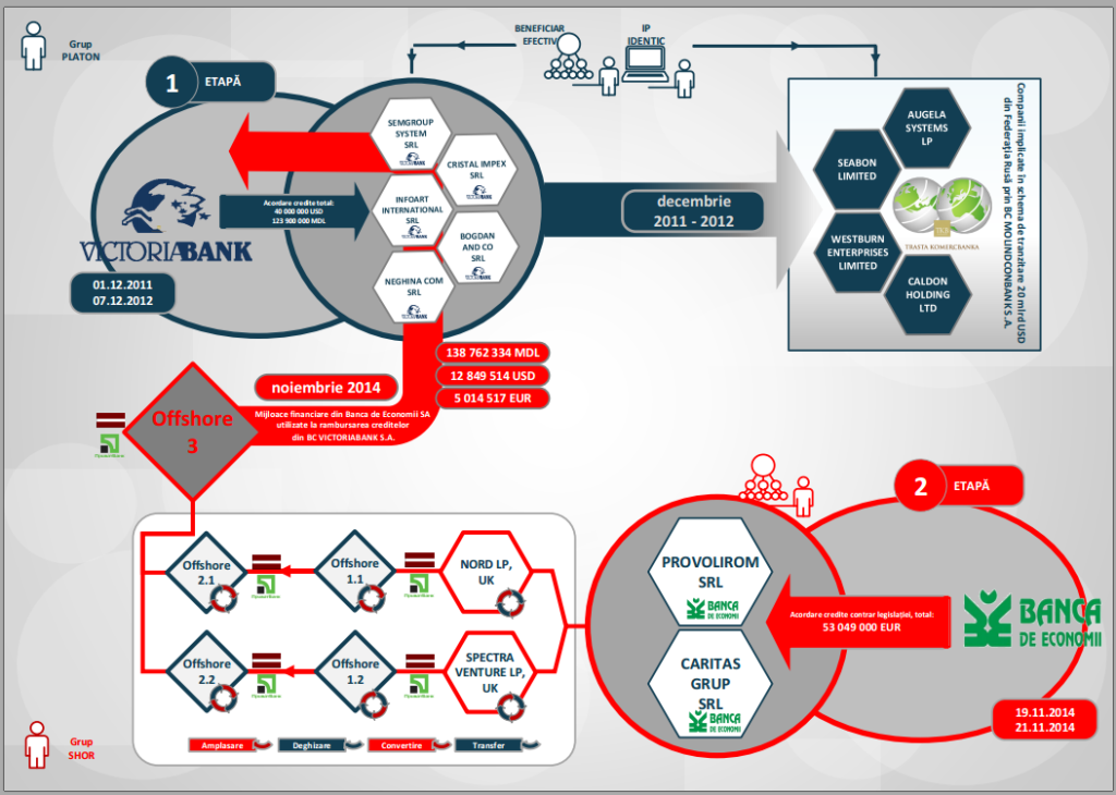 schema-platon