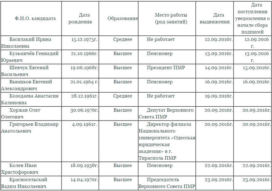 candidati-rmn