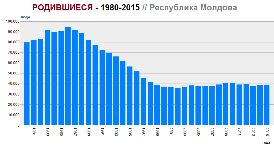 nasteri_1980_2015