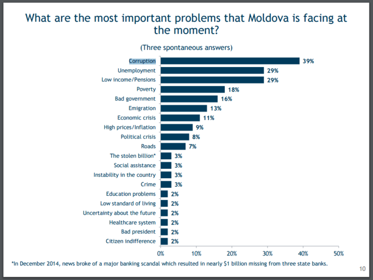 coruptia_iri-740x556