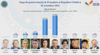 100% протоколов