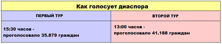votarew