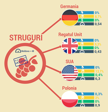 486-export-struguri.gif
