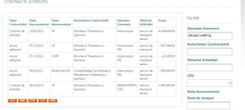 licitatii grancompol