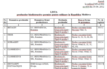 Scandalul din sistemul medical românesc se extinde în Moldova