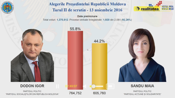 dodon-sandu