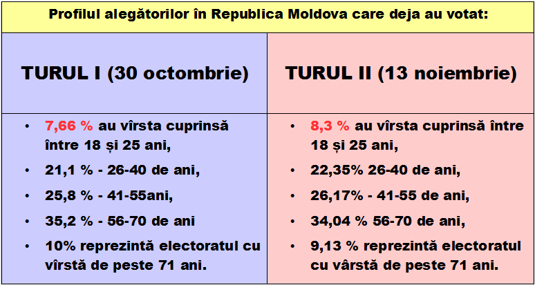 tineri-vot