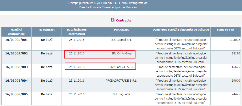 Firmele lui „Ghena” și „Lilian” continuă afacerile cu statul