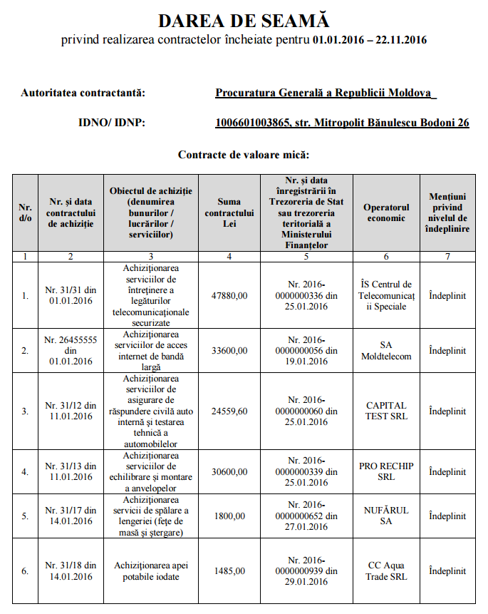 Anvelope, ștampile, aspiratoare și seturi de cești. Ce cumpărături a făcut Procuratura Generală în 2016