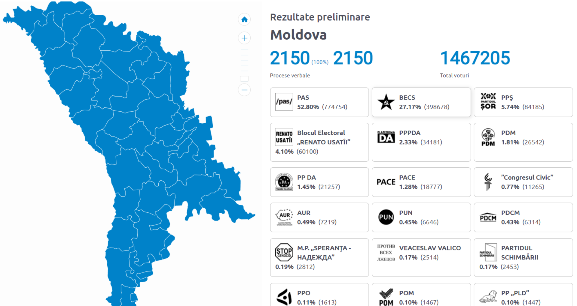 Moldovans Secure Parliamentary Majority for the pro-European PAS