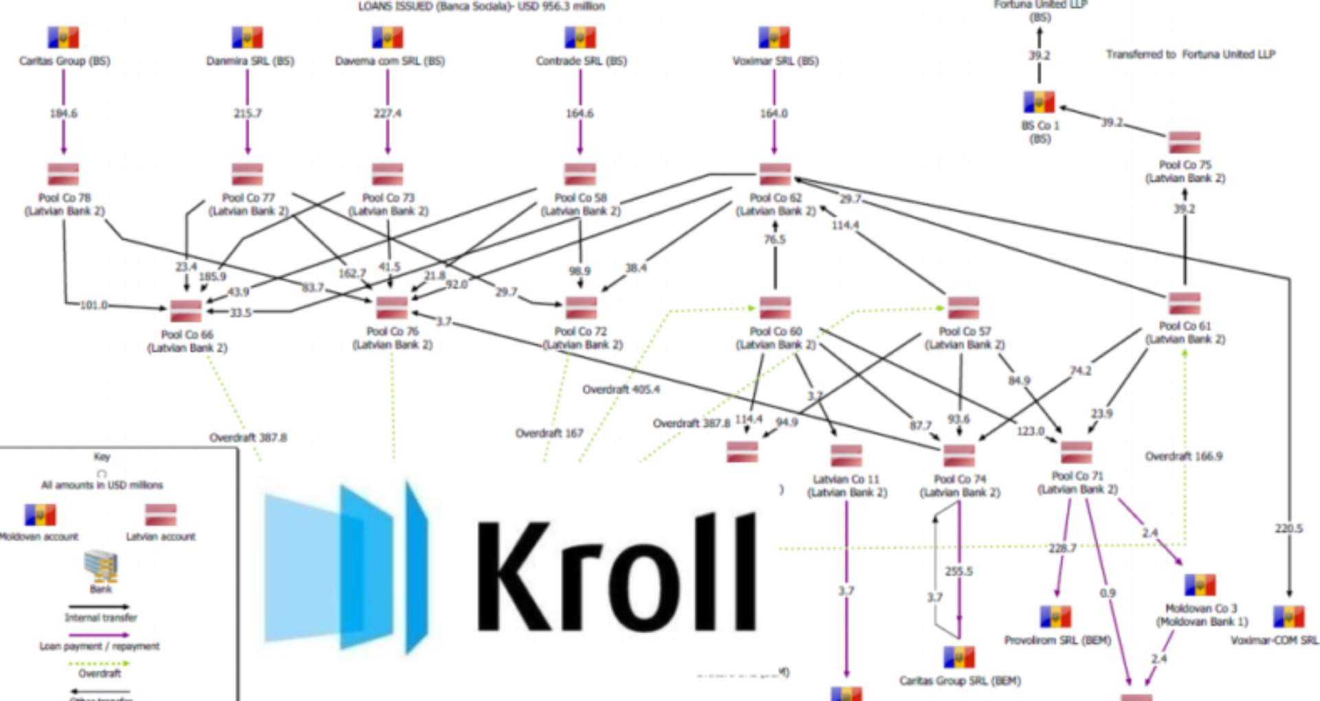 DOC / New Names and Companies in the Kroll 2:   Usatîi Made Public Part 2 and 3