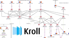 Kroll-2 Report: 77 Shor Group Companies Received $2.9 Billion In Loans