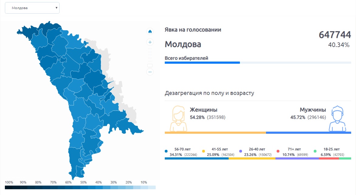 Электронная система голосования на выборах. Явка проголосовавших. Явка избирателей в сфо. Ход голосования по часам. Явка на голосование по конституции 2020.