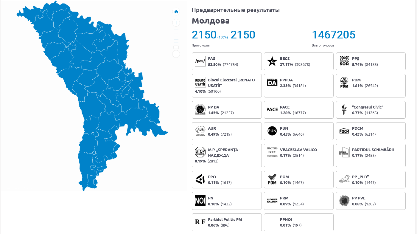 Следующие выборы в молдавии. Выборы президента Молдавии (2020). Результаты голосования президента Молдавии. Итоги президентских выборов в Молдове. Гагаузия на карте Молдавии выборы.