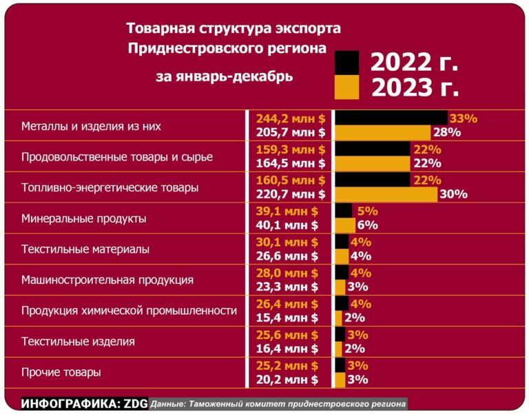 Дать определение страна экспортер