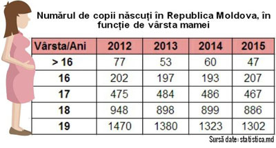 Video Educaţia Sexuală Intre Speculaţii Si Realitate Ziarul