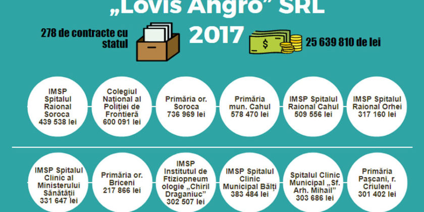 Dosarul Licitaţiilor Trucate In Educaţie Milioane Cu Statul De Pe