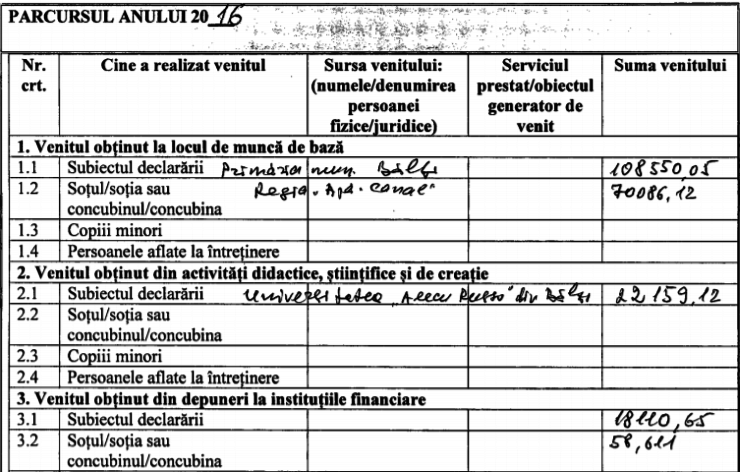 Ce avere declară Leonid Babii, noul primar interimar din Bălți