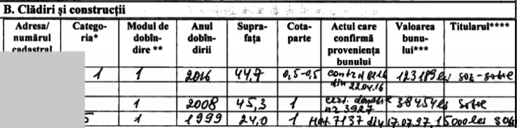 Ce avere declară Leonid Babii, noul primar interimar din Bălți
