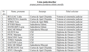 Lista din care a fost exclusă judecătoarea cu Porsche de 11 mii de lei