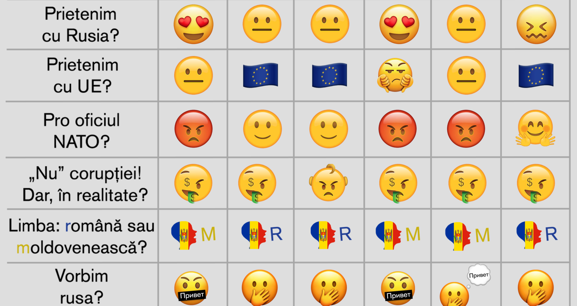 Infografic/ Alegeri parlamentare în emoticoane. Vezi cum zâmbesc partidele