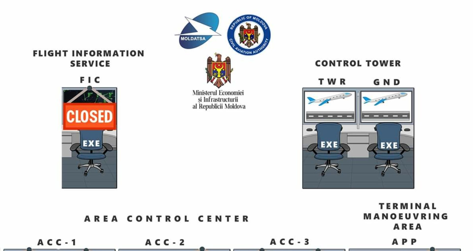 Detalii Noi Despre Incidentul Aviatic DezvÄluit De Un Controlor De Trafic Aerian Ziarul De GardÄ