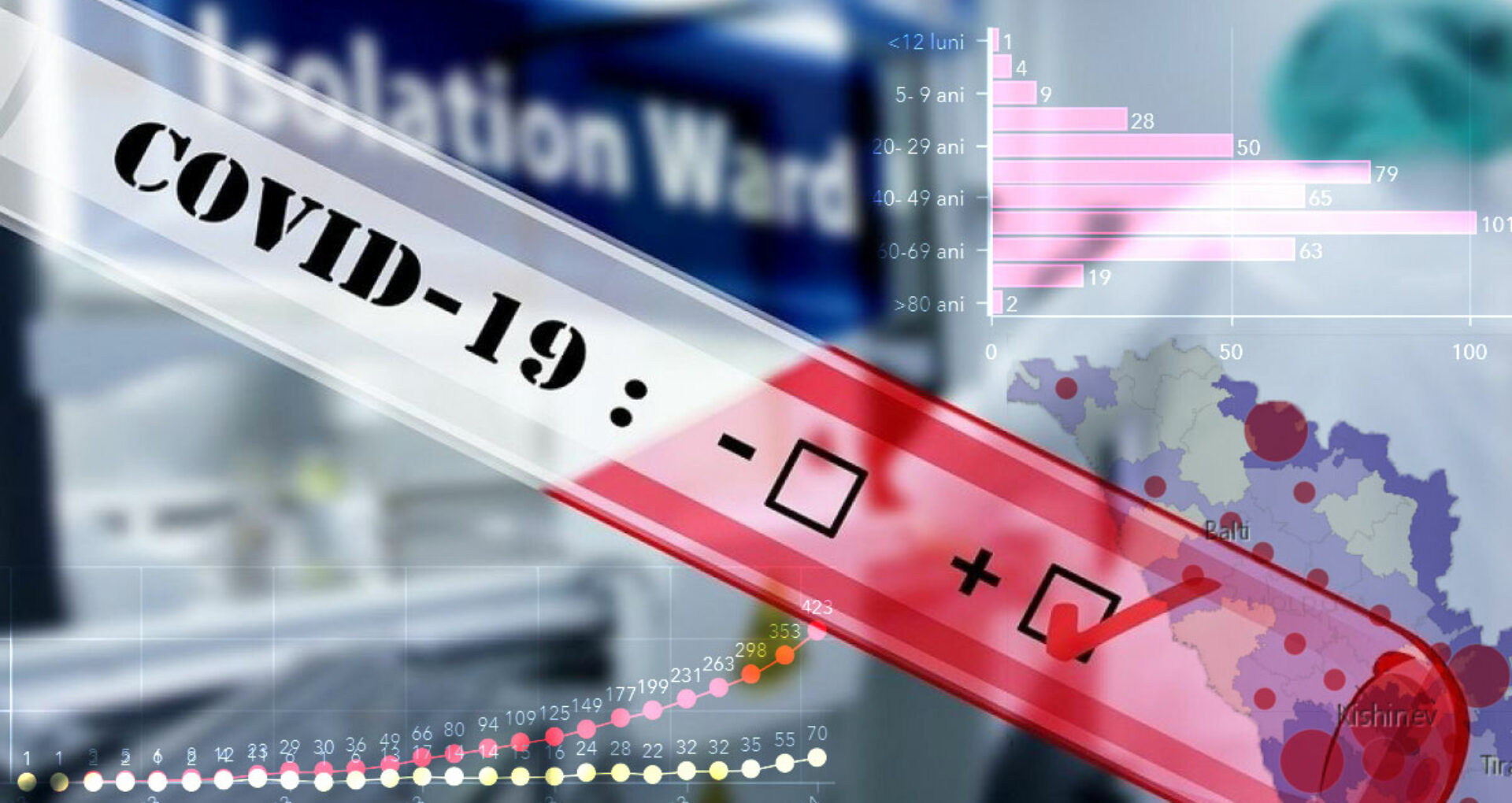 LIVE/ Cronologia COVID-19 în R. Moldova. Cum a apărut și cum s-a răspândit virusul. Date statistice actualizate