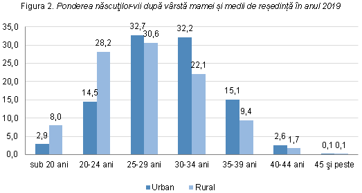 vârsta medie de dating în sua