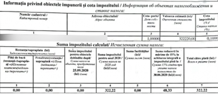 Soar motto chocolate DOC/ De la 321 la 700 de lei. Locuitorii municipiului Chișinău sunt nevoiți  să achite aproape dublu pentru impozitul pe bunurile imobiliare. Din anul  2021 nu se aplică reducerea de 15 %