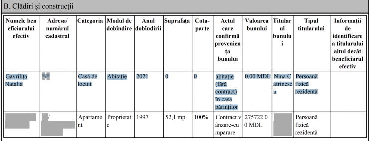 DOC// Sub presiunea opiniei publice, Natalia Gavriliță a declarat casa părinților cu ZERO lei și ZERO m2