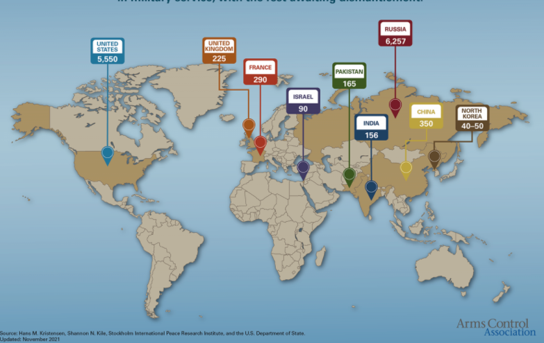 Sursa: armscontrol.org