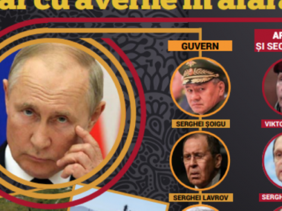Citiți joi în ZdG: O anchetă despre guvernanți ruși – cu Rusia în suflet, dar cu averile în afara ei. Un articol despre cât ne-a costat criza refugiaților în prima lună de război