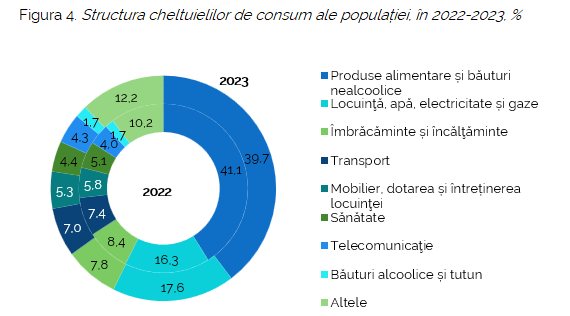 Venituri Cheltuieli 2023 fig4