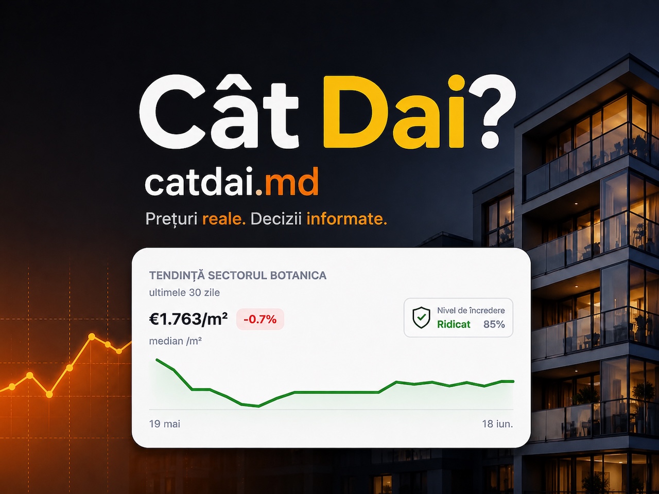 Cum iei o decizie mai informată când cumperi sau vinzi un apartament?