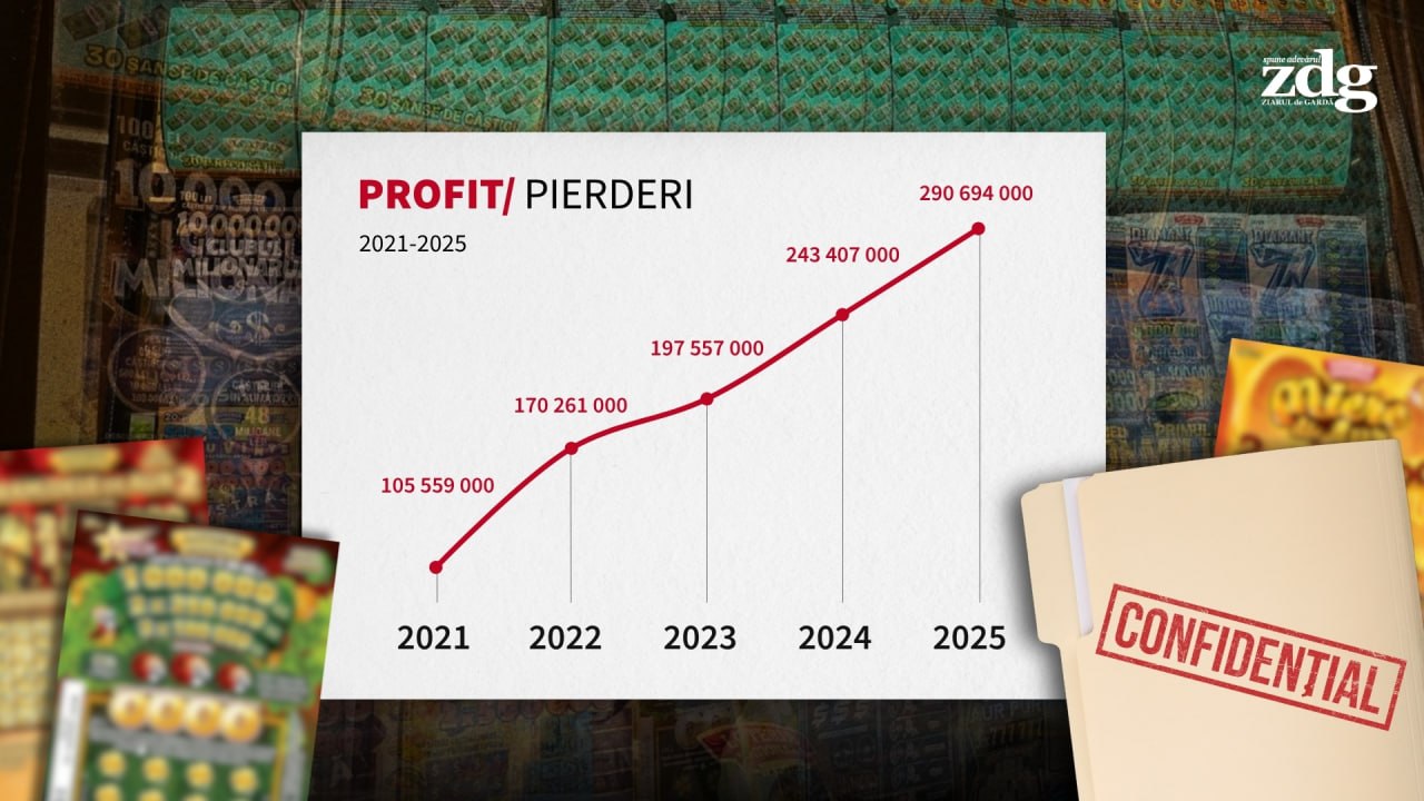 „Informații confidențiale”? Loteria Națională a Moldovei a refuzat (inițial) să spună câte bilete a vândut după legalizarea parțială a publicității la jocurile de noroc