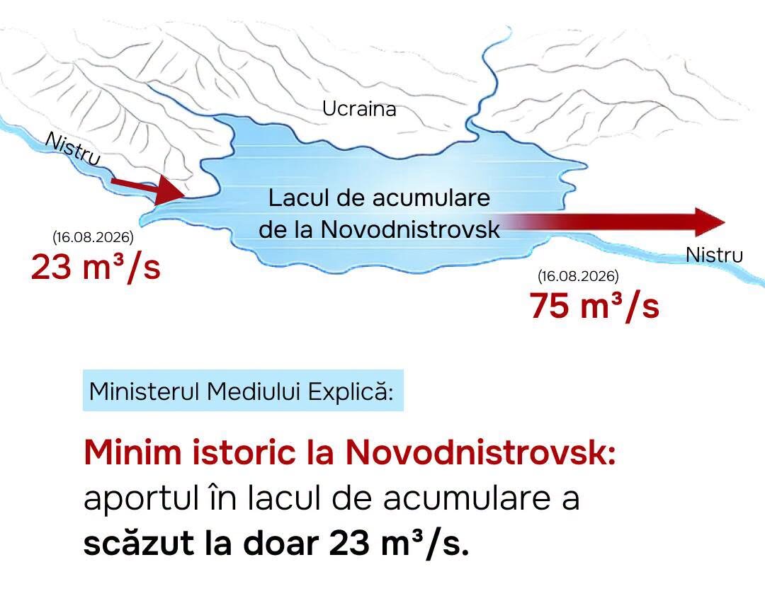 Minim istoric al debitului de apă în lacul de acumulare de la Novodnestrovsk: „Este un semnal extrem de serios”. Riscurile pentru populație și recomandările Ministerului Mediului